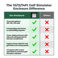 10/12/14Ft Outdoor Golf Training Simulator Cage Sports Practice Golf Simulator Enclosure with Impact Netting and All Poles — Comparison