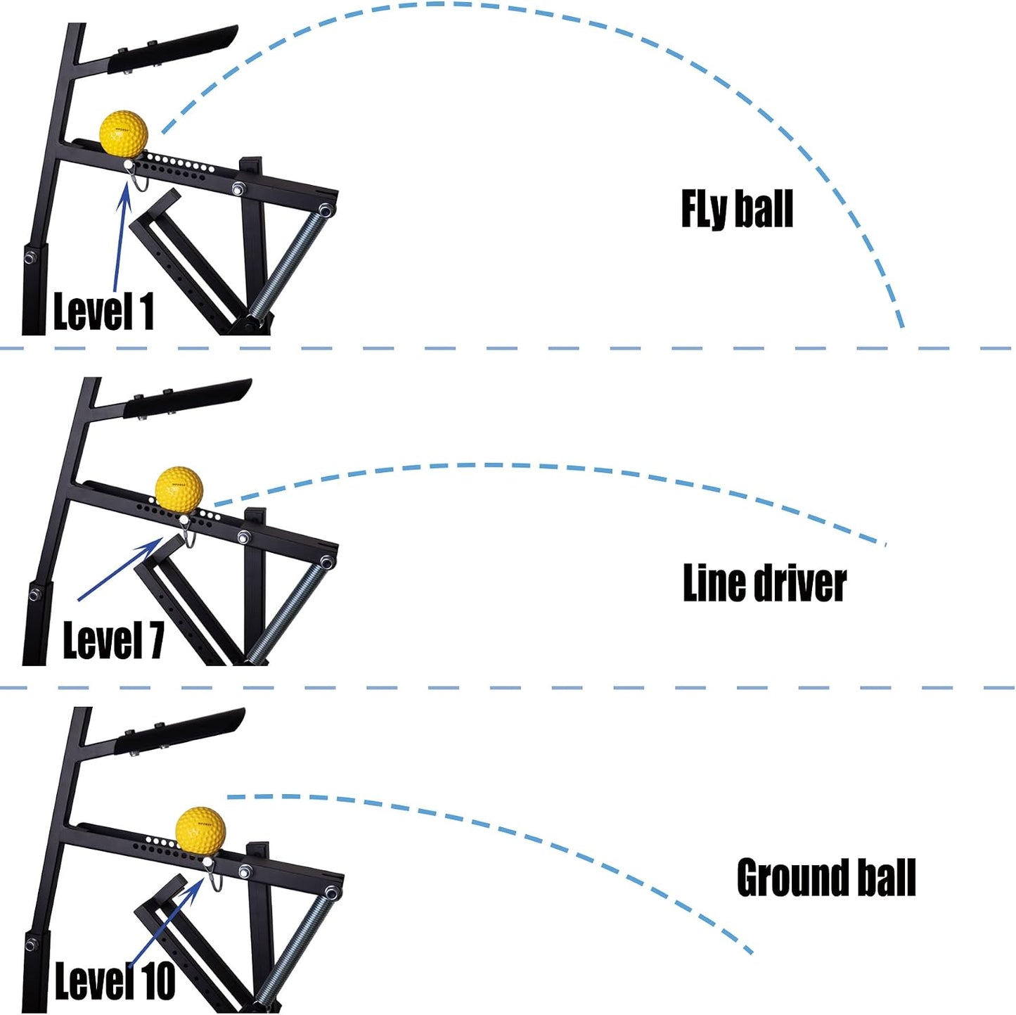 Slugger Baseball & Softball Pitching Machine - Great for Adults,Teenagers and Athletes Outdoors Sports Pitch Practice