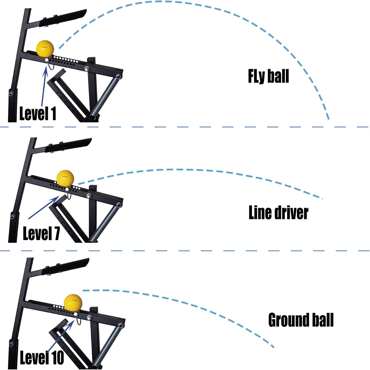 Slugger Baseball & Softball Pitching Machine - Great for Adults,Teenagers and Athletes Outdoors Sports Pitch Practice