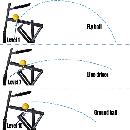 Slugger Baseball & Softball Pitching Machine - Great for Adults,Teenagers and Athletes Outdoors Sports Pitch Practice