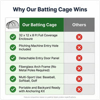 32 X 12 X 8 Ft Baseball Batting Cage, Large Baseball Training Equipment for Backyard, Portable Softball Netting Cages with Frame, Pitching Machine Hole & Detachable Door –For Hitting Pitching Practice — Comparison