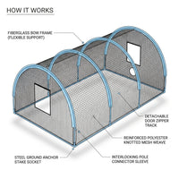 32 X 12 X 8 Ft Baseball Batting Cage, Large Baseball Training Equipment for Backyard, Portable Softball Netting Cages with Frame, Pitching Machine Hole & Detachable Door –For Hitting Pitching Practice — How It Works