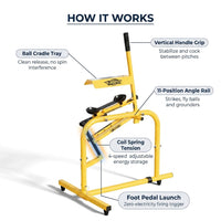 Manual Baseball Pitching Machine,No Electricity Needed, 4 Speed Setting | Adjustable 11 Angles Softball Pitching Machine Throwing Strikes,Fly Balls & Grounders for Fielding,Batting,Catching Practice — How It Works