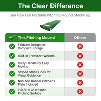 Portable Pitching Mound, Foldable Pitchers Mound 80 X 28 X 6 Inch, Pitching Mounds for Baseball with Non-Slip Rubber Plate & Carry Handle, for Outdoor Pitching Training Game Use — Comparison