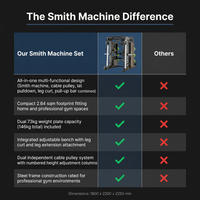 Professional Gym Smith Machine Set—Multi-Functional All-In-One Fitness Equipment, Suitable for Professional Gyms — Comparison