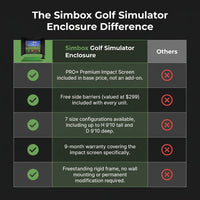 Simbox Golf Simulator Enclosure - 7 Sizes Available — Comparison