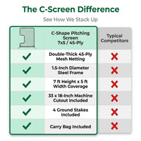Standard C Shaped Pitching Screen Softball Baseball Screen Softball Pitcher Pitching Machine Protector with Carry Bag, 7'H X 5'W 45 Ply Netting with 3'' X 18'' Cutout 1.5'' Diameter Frame — Comparison